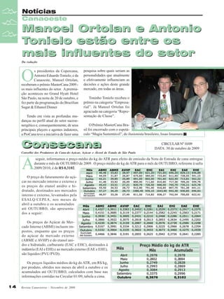 Notícias
Canaoeste

Manoel Ortolan e Antonio
Tonielo estão entre os
mais influentes do setor
Da redação

O

s presidentes da Copercana,
Antonio Eduardo Tonielo, e da
Canaoeste, Manoel Ortolan,
receberam o prêmio MasterCana 2009 os mais influentes do setor. A premiação aconteceu no Grand Hyatt Hotel
São Paulo, na noite de 20 de outubro, e
fez parte da programação do Brazilian
Sugar & Ethanol Dinner
Tendo em vista as profundas mudanças no perfil atual do setor sucroenergético e, consequentemente, de seus
principais players e agentes indutores,
a ProCana teve a iniciativa de fazer uma

pesquisa sobre quais seriam as
personalidades que atualmente
e efetivamente influenciam as
decisões e ações deste grande
mercado, em todas as áreas.
Toninho Tonielo recebeu o
prêmio na categoria “Empresarial”. Já Manoel Ortolan foi
agraciado na categoria “Representação de Classe”.
O Prêmio MasterCana Brasil foi encerrado com o espetáculo “Magia Sustentável”, do ilusionista brasileiro, Issao Imamura.

Consecana

CIRCULAR Nº 10/09
DATA: 30 de outubro de 2009

Conselho dos Produtores de Cana-de-Açúcar, Açúcar e Álcool do Estado de São Paulo

A

seguir, informamos o preço médio do kg do ATR para efeito de emissão da Nota de Entrada de cana entregue
durante o mês de OUTUBRO de 2009. O preço médio do kg de ATR para o mês de OUTUBRO, referente à safra
2009/2010, é de R$ 0,3102.

O preço de faturamento do açúcar no mercado interno e externo e
os preços do etanol anidro e hidratado, destinados aos mercados
interno e externo, levantados pela
ESALQ/CEPEA, nos meses de
abril a outubro e os acumulados
até OUTUBRO, são apresentados a seguir:
Os preços do Açúcar de Mercado Interno (ABMI) incluem impostos, enquanto que os preços
do açúcar de mercado externo
(ABME e AVHP) e do etanol anidro e hidratado, carburante (EAC e EHC), destinados à
indústria (EAI e EHI) e ao mercado externo (EAE e EHE),
são líquidos (PVU/PVD).
Os preços líquidos médios do kg do ATR, em R$/kg,
por produto, obtidos nos meses de abril a outubro e os
acumulados até OUTUBRO, calculados com base nas
informações contidas na Circular 01/09, tabela a cima.
14

Revista Canavieiros - Novembro de 2009

 