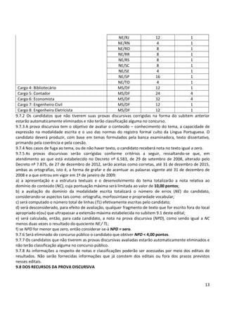 13
NE/RJ 12 1
NE/RN 4 1
NE/RO 8 1
NE/RR 8 1
NE/RS 8 1
NE/SC 8 1
NE/SE 4 1
NE/SP 16 1
NE/TO 4 1
Cargo 4: Bibliotecário MS/DF 12 1
Cargo 5: Contador MS/DF 24 4
Cargo 6: Economista MS/DF 32 4
Cargo 7: Engenheiro Civil MS/DF 12 1
Cargo 8: Engenheiro Eletricista MS/DF 12 1
9.7.2 Os candidatos que não tiverem suas provas discursivas corrigidas na forma do subitem anterior
estarão automaticamente eliminados e não terão classificação alguma no concurso.
9.7.3 A prova discursiva tem o objetivo de avaliar o conteúdo – conhecimento do tema, a capacidade de
expressão na modalidade escrita e o uso das normas do registro formal culto da Língua Portuguesa. O
candidato deverá produzir, com base em temas formulados pela banca examinadora, texto dissertativo,
primando pela coerência e pela coesão.
9.7.4 Nos casos de fuga ao tema, ou de não haver texto, o candidato receberá nota no texto igual a zero.
9.7.5 As provas discursivas serão corrigidas conforme critérios a seguir, ressaltando-se que, em
atendimento ao que está estabelecido no Decreto nº 6.583, de 29 de setembro de 2008, alterado pelo
Decreto nº 7.875, de 27 de dezembro de 2012, serão aceitas como corretas, até 31 de dezembro de 2015,
ambas as ortografias, isto é, a forma de grafar e de acentuar as palavras vigente até 31 de dezembro de
2008 e a que entrou em vigor em 1º de janeiro de 2009:
a) a apresentação e a estrutura textuais e o desenvolvimento do tema totalizarão a nota relativa ao
domínio do conteúdo (NC), cuja pontuação máxima será limitada ao valor de 10,00 pontos;
b) a avaliação do domínio da modalidade escrita totalizará o número de erros (NE) do candidato,
considerando-se aspectos tais como: ortografia, morfossintaxe e propriedade vocabular;
c) será computado o número total de linhas (TL) efetivamente escritas pelo candidato;
d) será desconsiderado, para efeito de avaliação, qualquer fragmento de texto que for escrito fora do local
apropriado e(ou) que ultrapassar a extensão máxima estabelecida no subitem 9.1 deste edital;
e) será calculada, então, para cada candidato, a nota na prova discursiva (NPD), como sendo igual a NC
menos duas vezes o resultado do quociente NE/ TL;
f) se NPD for menor que zero, então considerar-se-á NPD = zero.
9.7.6 Será eliminado do concurso público o candidato que obtiver NPD < 4,00 pontos.
9.7.7 Os candidatos que não tiverem as provas discursivas avaliadas estarão automaticamente eliminados e
não terão classificação alguma no concurso público.
9.7.8 As informações a respeito de notas e classificações poderão ser acessadas por meio dos editais de
resultados. Não serão fornecidas informações que já constem dos editais ou fora dos prazos previstos
nesses editais.
9.8 DOS RECURSOS DA PROVA DISCURSIVA
 