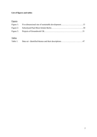 2
List of figures and tables
Figures
Figure 1: Five-dimensional star of sustainable development…………………………….13
Figure 2: Schoolyard Paul-Moor-Schule Berlin………………………………………….30
Figure 3: Projects of Groundwork UK…………………………………………………..31
Tables
Table 1: Data set - Identified themes and their descriptions……………………………47
 