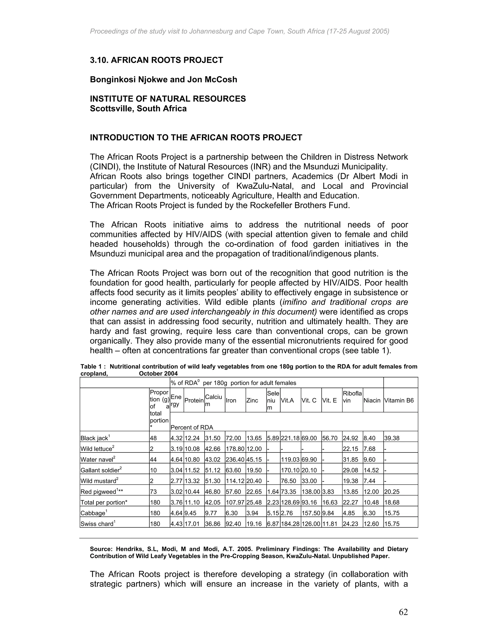 Proceedings of the study visit to Johannesburg and Cape Town, South Africa (17-25 August 2005)
62
3.10. AFRICAN ROOTS PROJECT
Bonginkosi Njokwe and Jon McCosh
INSTITUTE OF NATURAL RESOURCES
Scottsville, South Africa
INTRODUCTION TO THE AFRICAN ROOTS PROJECT
The African Roots Project is a partnership between the Children in Distress Network
(CINDI), the Institute of Natural Resources (INR) and the Msunduzi Municipality.
African Roots also brings together CINDI partners, Academics (Dr Albert Modi in
particular) from the University of KwaZulu-Natal, and Local and Provincial
Government Departments, noticeably Agriculture, Health and Education.
The African Roots Project is funded by the Rockefeller Brothers Fund.
The African Roots initiative aims to address the nutritional needs of poor
communities affected by HIV/AIDS (with special attention given to female and child
headed households) through the co-ordination of food garden initiatives in the
Msunduzi municipal area and the propagation of traditional/indigenous plants.
The African Roots Project was born out of the recognition that good nutrition is the
foundation for good health, particularly for people affected by HIV/AIDS. Poor health
affects food security as it limits peoples’ ability to effectively engage in subsistence or
income generating activities. Wild edible plants (imifino and traditional crops are
other names and are used interchangeably in this document) were identified as crops
that can assist in addressing food security, nutrition and ultimately health. They are
hardy and fast growing, require less care than conventional crops, can be grown
organically. They also provide many of the essential micronutrients required for good
health – often at concentrations far greater than conventional crops (see table 1).
Source: Hendriks, S.L, Modi, M and Modi, A.T. 2005. Preliminary Findings: The Availability and Dietary
Contribution of Wild Leafy Vegetables in the Pre-Cropping Season, KwaZulu-Natal. Unpublished Paper.
The African Roots project is therefore developing a strategy (in collaboration with
strategic partners) which will ensure an increase in the variety of plants, with a
Table 1 : Nutritional contribution of wild leafy vegetables from one 180g portion to the RDA for adult females from
cropland, October 2004
% of RDA
0
per 180g portion for adult females
Ene
rgy
Protein
Calciu
m
Iron Zinc
Sele
niu
m
Vit.A Vit. C Vit. E
Ribofla
vin Niacin Vitamin B6
Propor
tion (g)
of a
total
portion
* Percent of RDA
Black jack
1
48 4.32 12.24 31.50 72.00 13.65 5.89 221.18 69.00 56.70 24.92 8.40 39.38
Wild lettuce
2
2 3.19 10.08 42.66 178.80 12.00 - - - - 22.15 7.68 -
Water navel
2
44 4.64 10.80 43.02 236.40 45.15 - 119.03 69.90 - 31.85 9.60 -
Gallant soldier
2
10 3.04 11.52 51.12 63.60 19.50 - 170.10 20.10 - 29.08 14.52 -
Wild mustard
2
2 2.77 13.32 51.30 114.12 20.40 - 76.50 33.00 - 19.38 7.44 -
Red pigweed
1
** 73 3.02 10.44 46.80 57.60 22.65 1.64 73.35 138.00 3.83 13.85 12.00 20.25
Total per portion* 180 3.76 11.10 42.05 107.97 25.48 2.23 128.69 93.16 16.63 22.27 10.48 18.68
Cabbage
1
180 4.64 9.45 9.77 6.30 3.94 5.15 2.76 157.50 9.84 4.85 6.30 15.75
Swiss chard
1
180 4.43 17.01 36.86 92.40 19.16 6.87 184.28 126.00 11.81 24.23 12.60 15.75
 