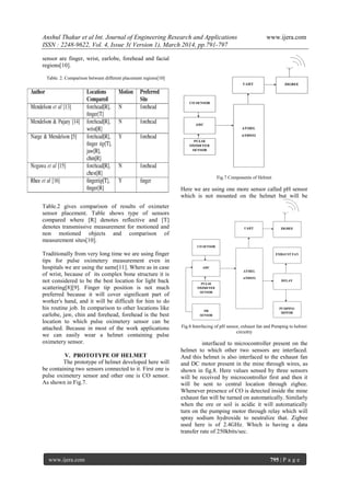 Anshul Thakur et al Int. Journal of Engineering Research and Applications www.ijera.com
ISSN : 2248-9622, Vol. 4, Issue 3( Version 1), March 2014, pp.791-797
www.ijera.com 795 | P a g e
sensor are finger, wrist, earlobe, forehead and facial
regions[10].
Table. 2. Comparison between different placement regions[10]
Table.2 gives comparison of results of oximeter
sensor placement. Table shows type of sensors
compared where [R] denotes reflective and [T]
denotes transmissive measurement for motioned and
non motioned objects and comparison of
measurement sites[10].
Traditionally from very long time we are using finger
tips for pulse oximetery measurement even in
hospitals we are using the same[11]. Where as in case
of wrist, because of its complex bone structure it is
not considered to be the best location for light back
scattering[8][9]. Finger tip position is not much
preferred because it will cover significant part of
worker's hand, and it will be difficult for him to do
his routine job. In comparison to other locations like
earlobe, jaw, chin and forehead, forehead is the best
location to which pulse oximetery sensor can be
attached. Because in most of the work applications
we can easily wear a helmet containing pulse
oximetery sensor.
V. PROTOTYPE OF HELMET
The prototype of helmet developed here will
be containing two sensors connected to it. First one is
pulse oximetery sensor and other one is CO sensor.
As shown in Fig.7.
Fig.7 Components of Helmet
Here we are using one more sensor called pH sensor
which is not mounted on the helmet but will be
Fig.8 Interfacing of pH sensor, exhaust fan and Pumping to helmet
circuitry
interfaced to microcontroller present on the
helmet to which other two sensors are interfaced.
And this helmet is also interfaced to the exhaust fan
and DC motor present in the mine through wires, as
shown in fig.8. Here values sensed by three sensors
will be received by microcontroller first and then it
will be sent to central location through zigbee.
Whenever presence of CO is detected inside the mine
exhaust fan will be turned on automatically. Similarly
when the ore or soil is acidic it will automatically
turn on the pumping motor through relay which will
spray sodium hydroxide to neutralize that. Zigbee
used here is of 2.4GHz. Which is having a data
transfer rate of 250kbits/sec.
 