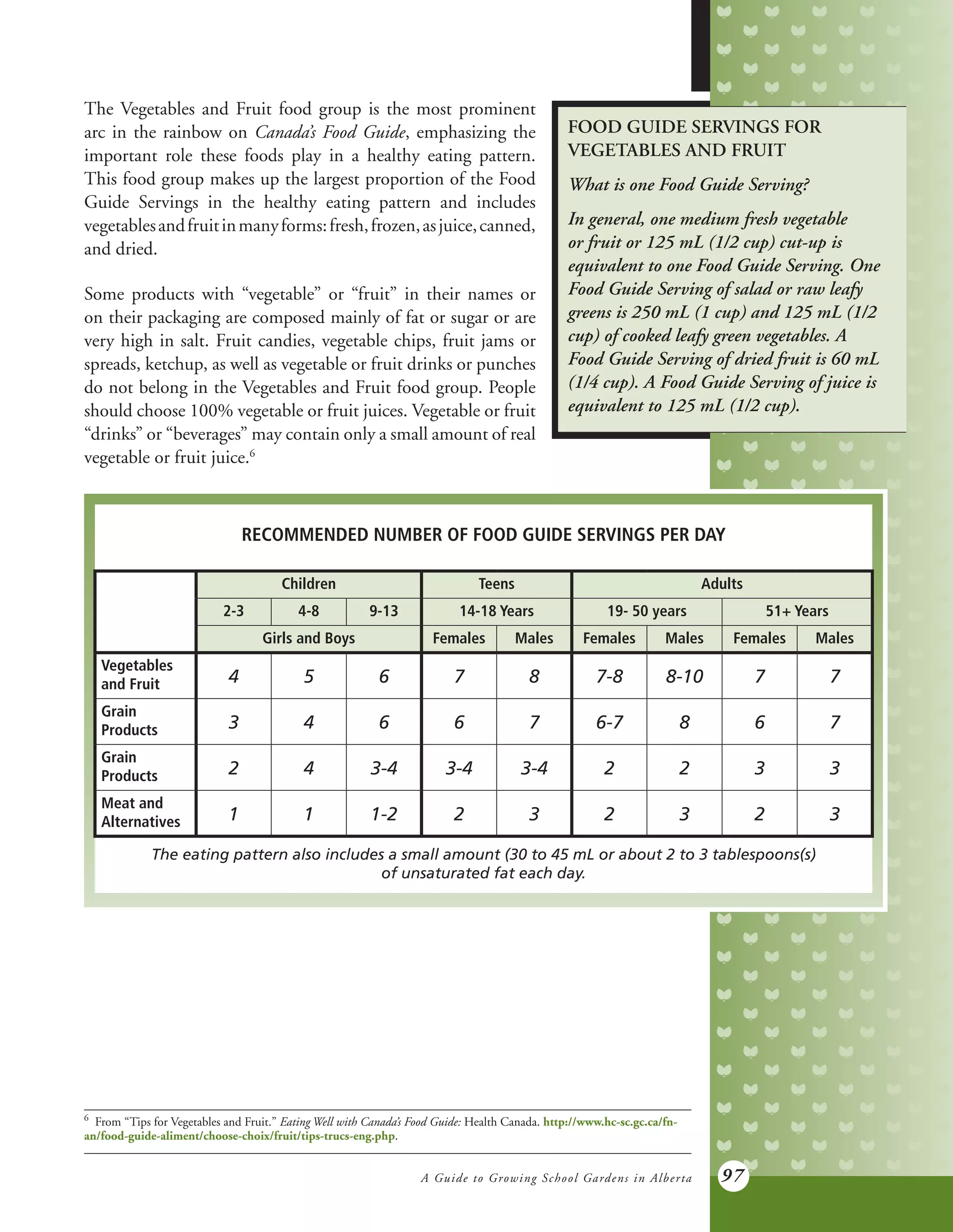 A Guide to Growing School Gardens in Alberta 97
The Vegetables and Fruit food group is the most prominent
arc in the rainbow on Canada’s Food Guide, emphasizing the
important role these foods play in a healthy eating pattern.
This food group makes up the largest proportion of the Food
Guide Servings in the healthy eating pattern and includes
vegetablesandfruitinmanyforms:fresh,frozen,asjuice,canned,
and dried.
Some products with “vegetable” or “fruit” in their names or
on their packaging are composed mainly of fat or sugar or are
very high in salt. Fruit candies, vegetable chips, fruit jams or
spreads, ketchup, as well as vegetable or fruit drinks or punches
do not belong in the Vegetables and Fruit food group. People
should choose 100% vegetable or fruit juices. Vegetable or fruit
“drinks” or “beverages” may contain only a small amount of real
vegetable or fruit juice.6
6	
From “Tips for Vegetables and Fruit.” Eating Well with Canada’s Food Guide: Health Canada. http://www.hc-sc.gc.ca/fn-
an/food-guide-aliment/choose-choix/fruit/tips-trucs-eng.php.
FOOD GUIDE SERVINGS FOR
VEGETABLES AND FRUIT
What is one Food Guide Serving?
In general, one medium fresh vegetable
or fruit or 125 mL (1/2 cup) cut-up is
equivalent to one Food Guide Serving. One
Food Guide Serving of salad or raw leafy
greens is 250 mL (1 cup) and 125 mL (1/2
cup) of cooked leafy green vegetables. A
Food Guide Serving of dried fruit is 60 mL
(1/4 cup). A Food Guide Serving of juice is
equivalent to 125 mL (1/2 cup).
RECOMMENDED NUMBER OF FOOD GUIDE SERVINGS PER DAY
Children Teens Adults
2-3 4-8 9-13 14-18 Years 19- 50 years 51+ Years
Girls and Boys Females Males Females Males Females Males
Vegetables
and Fruit 4 5 6 7 8 7-8 8-10 7 7
Grain
Products 3 4 6 6 7 6-7 8 6 7
Grain
Products 2 4 3-4 3-4 3-4 2 2 3 3
Meat and
Alternatives 1 1 1-2 2 3 2 3 2 3
The eating pattern also includes a small amount (30 to 45 mL or about 2 to 3 tablespoons(s)
of unsaturated fat each day.
 