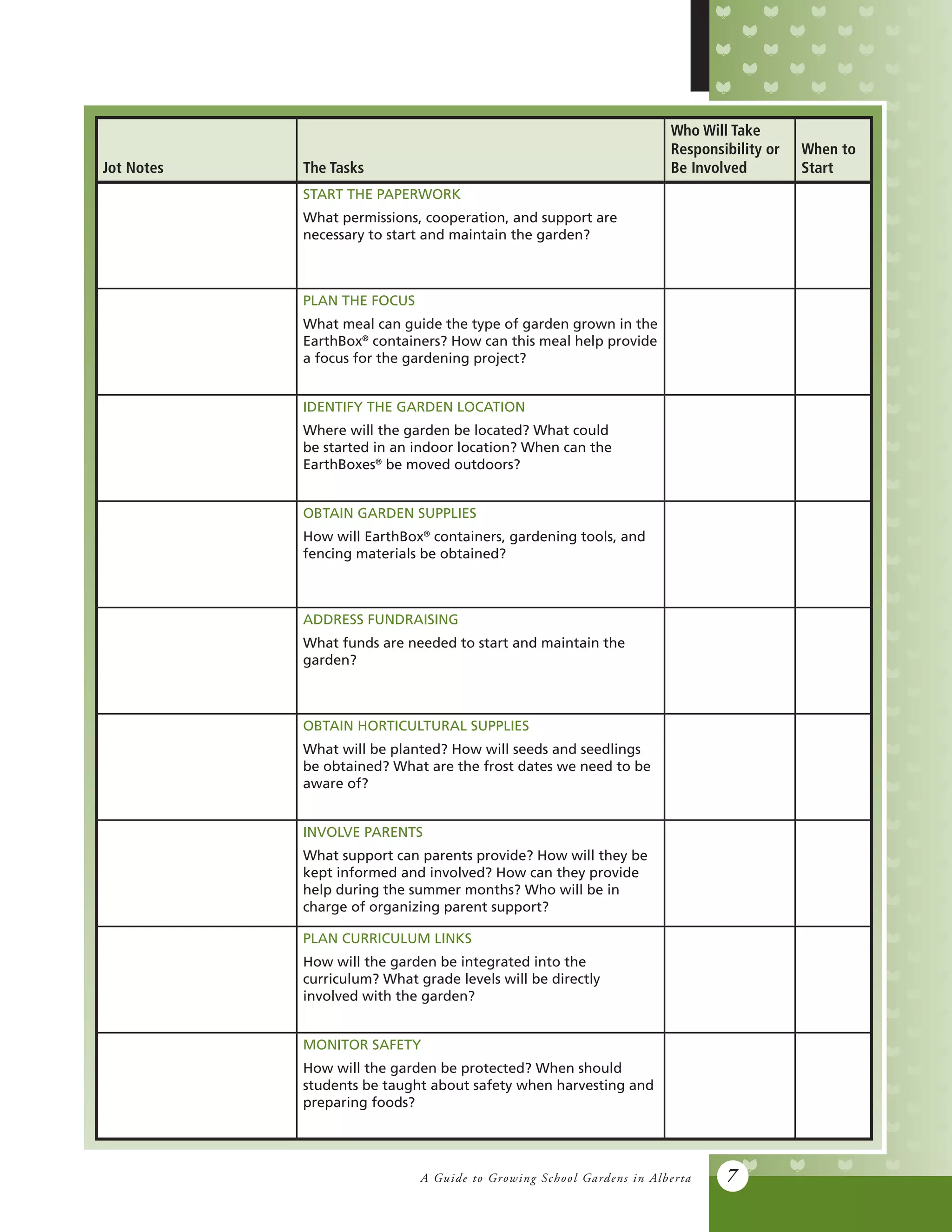 A Guide to Growing School Gardens in Alberta 7
Jot Notes The Tasks
Who Will Take
Responsibility or
Be Involved
When to
Start
START THE PAPERWORK
What permissions, cooperation, and support are
necessary to start and maintain the garden?
PLAN THE FOCUS
What meal can guide the type of garden grown in the
EarthBox®
containers? How can this meal help provide
a focus for the gardening project?
IDENTIFY THE GARDEN LOCATION
Where will the garden be located? What could
be started in an indoor location? When can the
EarthBoxes®
be moved outdoors?
OBTAIN GARDEN SUPPLIES
How will EarthBox®
containers, gardening tools, and
fencing materials be obtained?
ADDRESS FUNDRAISING
What funds are needed to start and maintain the
garden?
OBTAIN HORTICULTURAL SUPPLIES
What will be planted? How will seeds and seedlings
be obtained? What are the frost dates we need to be
aware of?
INVOLVE PARENTS
What support can parents provide? How will they be
kept informed and involved? How can they provide
help during the summer months? Who will be in
charge of organizing parent support?
PLAN CURRICULUM LINKS
How will the garden be integrated into the
curriculum? What grade levels will be directly
involved with the garden?
MONITOR SAFETY
How will the garden be protected? When should
students be taught about safety when harvesting and
preparing foods?
 