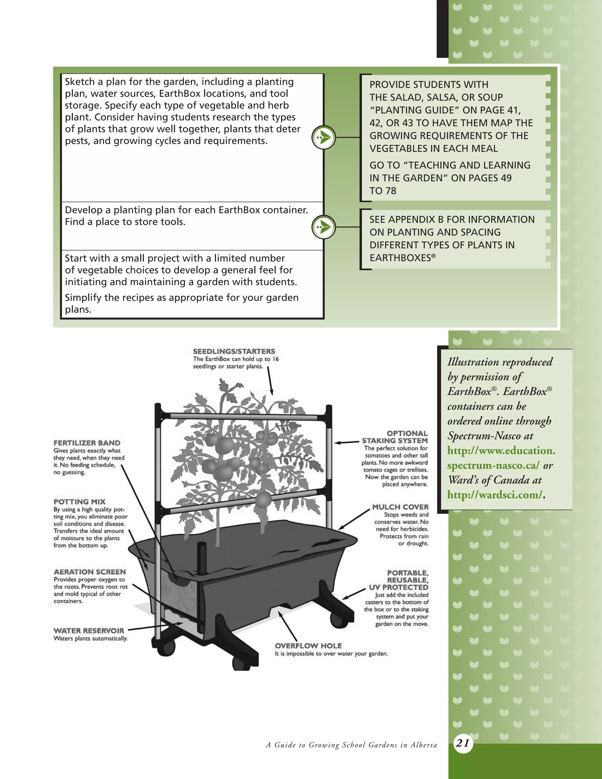 A Guide to Growing School Gardens in Alberta 21
Sketch a plan for the garden, including a planting
plan, water sources, EarthBox locations, and tool
storage. Specify each type of vegetable and herb
plant. Consider having students research the types
of plants that grow well together, plants that deter
pests, and growing cycles and requirements.
Develop a planting plan for each EarthBox container.
Find a place to store tools.
Start with a small project with a limited number
of vegetable choices to develop a general feel for
initiating and maintaining a garden with students.
Simplify the recipes as appropriate for your garden
plans.
SEE APPENDIX B FOR INFORMATION
ON PLANTING AND SPACING
DIFFERENT TYPES OF PLANTS IN
EARTHBOXES®
PROVIDE STUDENTS WITH
THE SALAD, SALSA, OR SOUP
“PLANTING GUIDE” ON PAGE 41,
42, OR 43 TO HAVE THEM MAP THE
GROWING REQUIREMENTS OF THE
VEGETABLES IN EACH MEAL
GO TO “TEACHING AND LEARNING
IN THE GARDEN” ON PAGES 49
TO 78
Illustration reproduced
by permission of
EarthBox®
. EarthBox®
containers can be
ordered online through
Spectrum-Nasco at
http://www.education.
spectrum-nasco.ca/ or
Ward’s of Canada at
http://wardsci.com/.
 