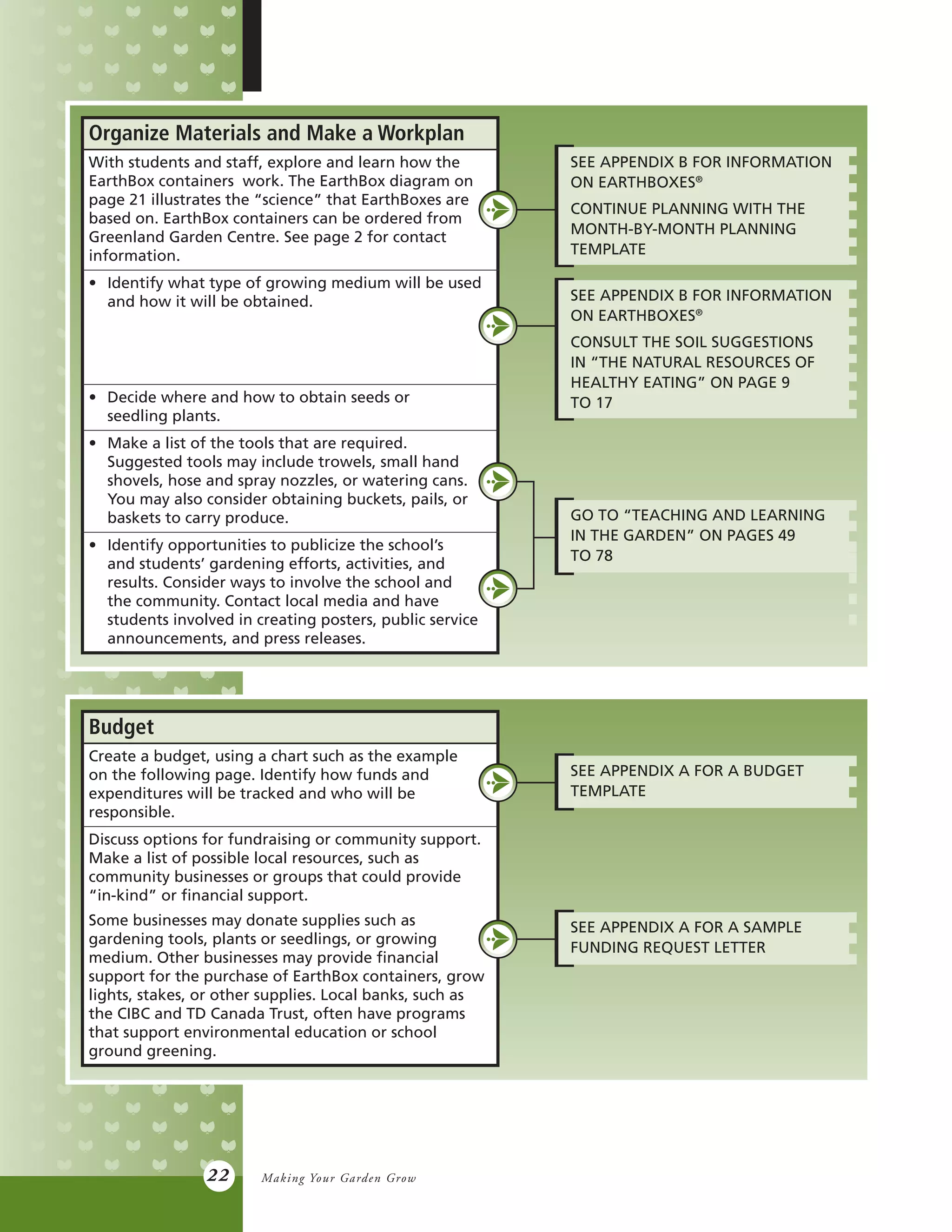 22
Budget
Create a budget, using a chart such as the example
on the following page. Identify how funds and
expenditures will be tracked and who will be
responsible.
Discuss options for fundraising or community support.
Make a list of possible local resources, such as
community businesses or groups that could provide
“in-kind” or financial support.
Some businesses may donate supplies such as
gardening tools, plants or seedlings, or growing
medium. Other businesses may provide financial
support for the purchase of EarthBox containers, grow
lights, stakes, or other supplies. Local banks, such as
the CIBC and TD Canada Trust, often have programs
that support environmental education or school
ground greening.
SEE APPENDIX A FOR A BUDGET
TEMPLATE
SEE APPENDIX A FOR A SAMPLE
FUNDING REQUEST LETTER
Making Your Garden Grow
Organize Materials and Make a Workplan
With students and staff, explore and learn how the
EarthBox containers work. The EarthBox diagram on
page 21 illustrates the “science” that EarthBoxes are
based on. EarthBox containers can be ordered from
Greenland Garden Centre. See page 2 for contact
information.
•	 Identify what type of growing medium will be used
	 and how it will be obtained.
•	 Decide where and how to obtain seeds or
	 seedling plants.
•	 Make a list of the tools that are required.
	 Suggested tools may include trowels, small hand
	 shovels, hose and spray nozzles, or watering cans.
	 You may also consider obtaining buckets, pails, or
	 baskets to carry produce.
•	 Identify opportunities to publicize the school’s
	 and students’ gardening efforts, activities, and
	 results. Consider ways to involve the school and
	 the community. Contact local media and have
	 students involved in creating posters, public service
	 announcements, and press releases.
SEE APPENDIX B FOR INFORMATION
ON EARTHBOXES®
CONTINUE PLANNING WITH THE
MONTH-BY-MONTH PLANNING
TEMPLATE
SEE APPENDIX B FOR INFORMATION
ON EARTHBOXES®
CONSULT THE SOIL SUGGESTIONS
IN “THE NATURAL RESOURCES OF
HEALTHY EATING” ON PAGE 9
TO 17
GO TO “TEACHING AND LEARNING
IN THE GARDEN” ON PAGES 49
TO 78
 