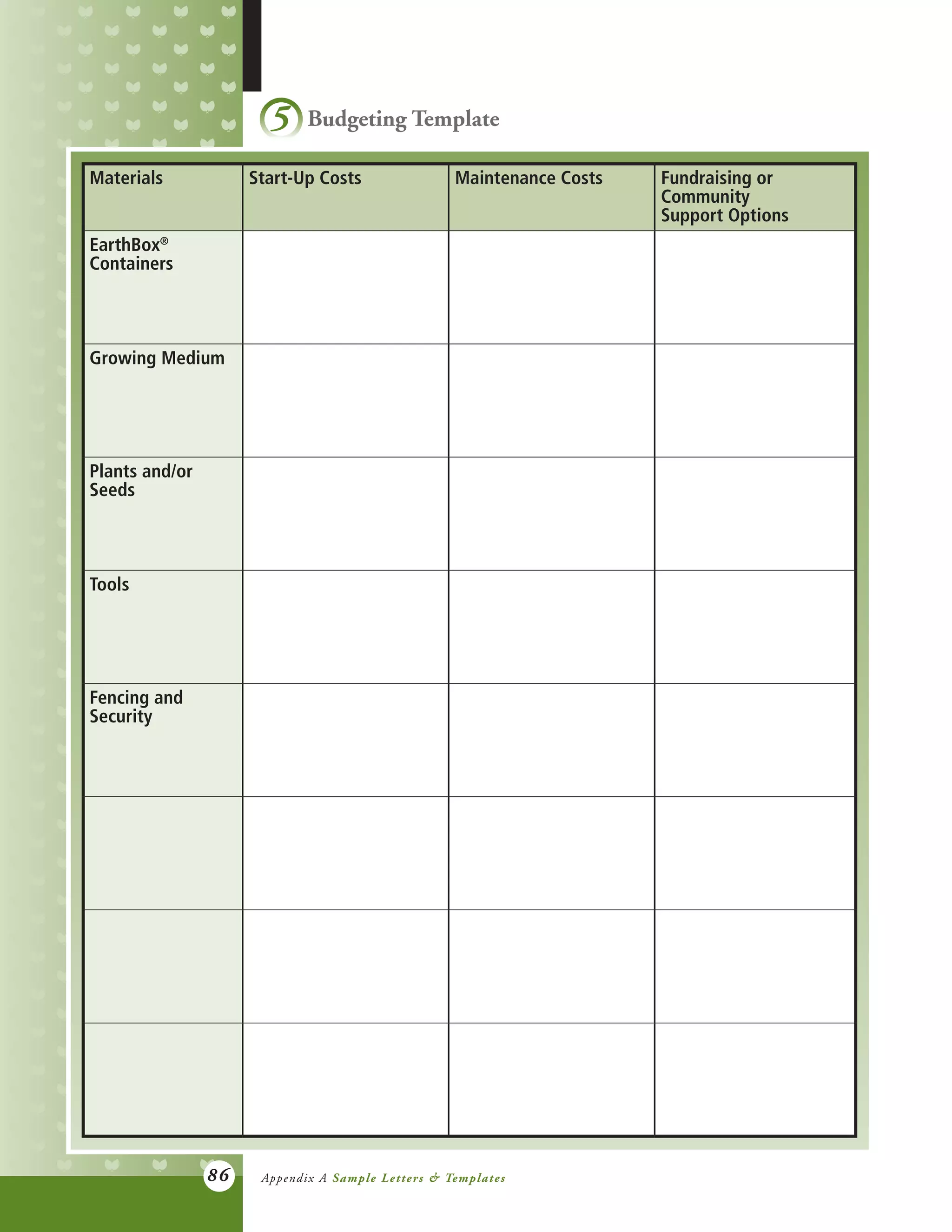 86
5 Budgeting Template
Materials Start-Up Costs Maintenance Costs Fundraising or
Community
Support Options
EarthBox®
Containers
Growing Medium
Plants and/or
Seeds
Tools
Fencing and
Security
Appendix A Sample Letters & Templates
 