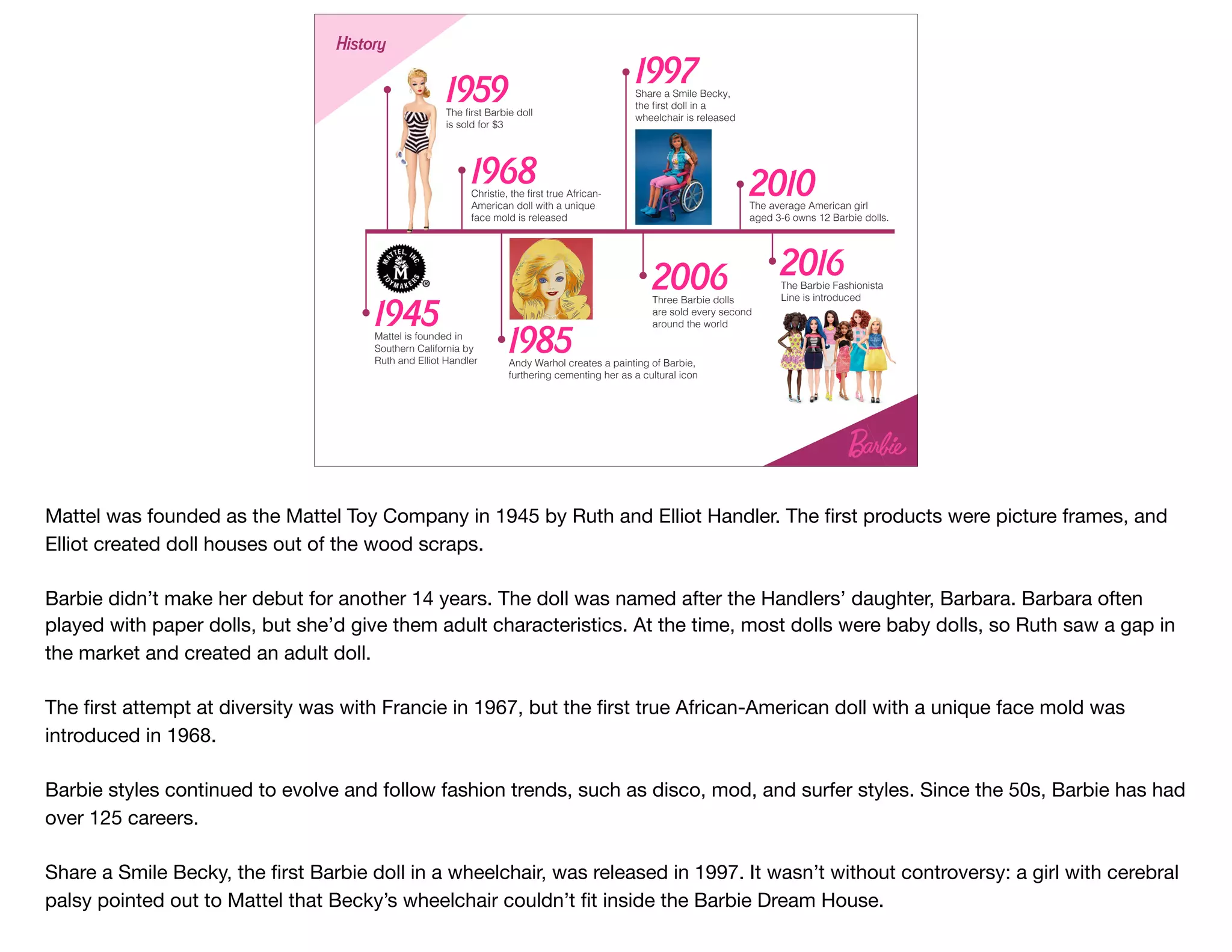 1945Mattel is founded in
Southern California by
Ruth and Elliot Handler
1959The first Barbie doll
is sold for $3
1968Christie, the first true African-
American doll with a unique
face mold is released
1985Andy Warhol creates a painting of Barbie,
furthering cementing her as a cultural icon
1997Share a Smile Becky,
the first doll in a
wheelchair is released
2006Three Barbie dolls
are sold every second
around the world
2010The average American girl
aged 3-6 owns 12 Barbie dolls.
2016The Barbie Fashionista
Line is introduced
History
Mattel was founded as the Mattel Toy Company in 1945 by Ruth and Elliot Handler. The ﬁrst products were picture frames, and
Elliot created doll houses out of the wood scraps. 

Barbie didn’t make her debut for another 14 years. The doll was named after the Handlers’ daughter, Barbara. Barbara often
played with paper dolls, but she’d give them adult characteristics. At the time, most dolls were baby dolls, so Ruth saw a gap in
the market and created an adult doll.

The ﬁrst attempt at diversity was with Francie in 1967, but the ﬁrst true African-American doll with a unique face mold was
introduced in 1968.

Barbie styles continued to evolve and follow fashion trends, such as disco, mod, and surfer styles. Since the 50s, Barbie has had
over 125 careers.

Share a Smile Becky, the ﬁrst Barbie doll in a wheelchair, was released in 1997. It wasn’t without controversy: a girl with cerebral
palsy pointed out to Mattel that Becky’s wheelchair couldn’t ﬁt inside the Barbie Dream House.

 