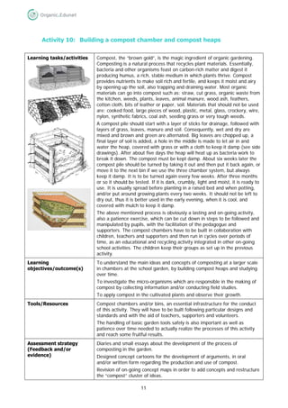 11
Activity 10: Building a compost chamber and compost heaps
Learning tasks/activities Compost, the “brown gold”, is the magic ingredient of organic gardening.
Composting is a natural process that recycles plant materials. Essentially,
bacteria and other organisms feast on carbon-rich matter and digest it
producing humus, a rich, stable medium in which plants thrive. Compost
provides nutrients to make soil rich and fertile, and keeps it moist and airy
by opening up the soil, also trapping and draining water. Most organic
materials can go into compost such as: straw, cut grass, organic waste from
the kitchen, weeds, plants, leaves, animal manure, wood ash, feathers,
cotton cloth, bits of leather or paper, soil. Materials that should not be used
are: cooked food, large pieces of wood, plastic, metal, glass, crockery, wire,
nylon, synthetic fabrics, coal ash, seeding grass or very tough weeds.
A compost pile should start with a layer of sticks for drainage, followed with
layers of grass, leaves, manure and soil. Consequently, wet and dry are
mixed and brown and green are alternated. Big leaves are chopped up, a
final layer of soil is added, a hole in the middle is made to let air in and
water the heap, covered with grass or with a cloth to keep it damp (see side
drawings). After about five days the heap will heat up as bacteria work to
break it down. The compost must be kept damp. About six weeks later the
compost pile should be turned by taking it out and then put it back again, or
move it to the next bin if we use the three chamber system, but always
keep it damp. It is to be turned again every few weeks. After three months
or so it should be tested. If it is dark, crumbly, light and moist, it is ready to
use. It is usually spread before planting in a raised bed and when potting,
and/or put around growing plants every two weeks. It should not be left to
dry out, thus it is better used in the early evening, when it is cool, and
covered with mulch to keep it damp.
The above mentioned process is obviously a lasting and on-going activity,
also a patience exercise, which can be cut down in steps to be followed and
manipulated by pupils, with the facilitation of the pedagogue and
supporters. The compost chambers have to be built in collaboration with
children, teachers and supporters and then run in cycles over periods of
time, as an educational and recycling activity integrated in other on-going
school activities. The children keep their groups as set up in the previous
activity.
Learning
objectives/outcome(s)
To understand the main ideas and concepts of composting at a larger scale
in chambers at the school garden, by building compost heaps and studying
over time.
To investigate the micro-organisms which are responsible in the making of
compost by collecting information and/or conducting field studies.
To apply compost in the cultivated plants and observe their growth.
Tools/Resources Compost chambers and/or bins, an essential infrastructure for the conduct
of this activity. They will have to be built following particular designs and
standards and with the aid of teachers, supporters and volunteers.
The handling of basic garden tools safely is also important as well as
patience over time needed to actually realize the processes of this activity
and reach some fruitful results.
Assessment strategy
(Feedback and/or
evidence)
Diaries and small essays about the development of the process of
composting in the garden.
Designed concept cartoons for the development of arguments, in oral
and/or written form regarding the production and use of compost.
Revision of on-going concept maps in order to add concepts and restructure
the “compost” cluster of ideas.
 