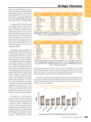 Artigo Técnico
apresentou produtividade de cana inferior a estimativa da média brasileira, da região sudeste e do estado de
São Paulo 80,36, 81,75 e 83, 67, respectivamente. (Agrianual, 2009). Este
baixo desempenho também foi observado para o cultivar IACSP93-3046.
O cultivar SP91-1049 apresentou
alta produtividade de cana, porém
teve redução no seu acúmulo de sacarose, resultados inversos foram
encontrados pelo CTC 9, que teve
menor produção de colmos por área,
porém obteve alto valor de açucares
totais recuperáveis. Um possível
causa para estas ocorrências seria o
fato de que a concentração de açúcar ocorre devido à redução no crescimento vegetativo e vice-versa
(Agrianual, 2008).
Na tabela 2 são apresentados os
valores de TCH, TPH, e ATR dos cultivares de cana-de-açúcar com ciclo
de maturação tardia. Para a produção de colmos por área, não houve
diferença entre os cultivares, diferente dos trabalhos realizados por Bressiani (2001); Santos et al., (2004) e
Melo, (2006). No entanto recomenda-se avaliar a safra pelo mesmo padrão da sua remuneração que seria
em toneladas de açúcar por hectare
colhido (AGRIANUAL, 2008). Neste
quesito destaca-se o cultivar CTC 6
com os maiores valores de TPH,
(18,68 t ha-1) produção e produtividade de ATR (158,96 kg t-1 e 17,99 t
ha -1, respectivamente). Os demais
cultivares tiveram comportamentos
semelhantes. Alvarez et al., 1983,
também verificou diferenças entre
cultivares para TPH e ATR e com os
resultados considerou os mais promissores como novos cultivares IAC.

Tabela 1: Valores Médios1 estimados de TCH, TPH e ATR para
os cultivares de ciclo de maturação precoces de cana-de-açúcar.

Cultivares
Precoces
CTC 9
SP91-1049
IACSP93-3046
CTC 16
CTC 7
SP80-1842
Teste F
CV (%)

TCH
(t ha1)
104,77 ab
111,69 a
87,46 c
90,87 bc
109,78 a
87,36 c
14,27**
6,58

TPH
(t ha1)
13,77 a
11,09 b
9,49 b
9,66 b
13,01 a
10,12 b
52,68**
7,17

ATR
(kg t1)
128,24 a
87,91 d
96,78 c
104,06 b
125,54 a
89,98 d
374,48**
1,94

ATR
(t ha1)
14,53 a
11,32 b
11,14 b
11,23 b
13,95 a
11,77 b
57,82**
6,91

Médias seguidas da mesma letra na coluna, não diferem entre si pelo teste de Tukey. ** Significativo ao nível de 1 % de probabilidade, pelo teste F. TCH - tonelada de cana por
hectare; TPH - tonelada pol por hectare; ATR - açúcar total recuperável.
Tabela 2: Valores Médios-1 estimados de TCH, TPH e ATR
para as cultivares de ciclo de maturação tardia de cana-de-açúcar

Cultivares
Precoces
CTC8
CTC 6
RB72454
RB867515
IAC94-2101
CTC 2
Teste F
CV (%)

TCH
(t ha1)
117,00
113,20
111,00
108,29
106,48
101,61
0,10NS
5,52

TPH
(t ha1)
14,93 b
18,68 a
14,49 b
15,75 b
15,77 b
14,77 b
8,71**
5,73

ATR
(kg t1)
125,70b
158,96 a
128,47 b
140,58 ab
142,63 ab
139,27 ab
4,55*
6,91

ATR
(t ha1)
14,71 b
17,99 a
14,25 b
15,19 b
15,16 b
14,09 b
6,54**
6,33

Médias seguidas da mesma letra na coluna, não diferem entre si pelo teste de Tukey. NS,
* e ** - Não significativo e significativo ao nível de 5 e 1 % de probabilidade, pelo teste F,
respectivamente. TCH - tonelada de cana por hectare; TPH - tonelada pol por hectare;
ATR - açúcar total recuperável.

precoces destacaram-se o CTC 7 e CTC 9, e entre os tardios o CTC 6, sendo
que os demais cultivares também obtiveram valores elevados. A maior produção de açúcar e álcool faz parte das características favoráveis visadas
pelos programas de melhoramento (Landell e Bressiani 2008).
Na média, os cultivares tardios obtiveram maior potencial produtivo que
os precoces. Landell e Bressiani (2008) revelam que no início da safra a colheita de matéria-prima é de pior qualidade, devido às características desfavoráveis para uma maturação.
Figura 1: Estimativa do potencial produtivo dos cultivares precoces para açúcar
especial e açúcar VHP (expressos em kg por tonelada cana) e para álcool anidro e
hidratado (expressos em litros por tonelada cana).

Nas figuras 1 e 2 são apresentados as estimativas dos potenciais
produtivos, dos cultivares precoces
e tardios, para açúcar especial e VHP
e de álcool anidro e hidratado. Os
cultivares precoces apresentaram
comportamento semelhante ao dos
tardios, obtendo maior potencial na
produção de álcool hidratado, seguido do ATR, álcool anidro e açúcar
especial e VHP. Entre os cultivares
Revista Canavieiros - Março de 2010

29

 
