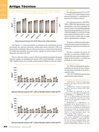 Artigo Técnico
Figura 2: Estimativa do potencial produtivo dos cultivares tardios para açúcar especial e
açúcar VHP (expressos em kg por tonelada cana) e para álcool anidro e hidratado
(expressos em litros por tonelada cana).

CONCLUSÕES
Os cultivares precoces CTC 9 e CTC
7 e o tardio CTC 6 apresentaram maior
potencial produtivo e contribuição financeira em relação as demais.
Os cultivares precoces IACSP933046 e SP80-1842 apresentaram o pior
desempenho, com baixa produção de
açúcar e álcool e baixa produtividade de
cana. Os cultivares tardios CTC 8, CTC
2, RB72454, RB867515 e IAC94-2101 não
apresentaram diferenças entre si, e obtiveram elevados valores para os parâmetros agroindustriais avaliados.

Nas figuras 3 e 4 são apresentados as estimativas da contribuição em reais
por hectare dos cultivares precoces e tardios para açúcar especial e VHP e de
álcool anidro e hidratado. Para os cultivares precoces, o maior retorno financeiro
foi obtido pela produção de álcool anidro, seguido do açúcar especial, álcool
hidratado e por ultimo do ATR.
Para os cultivares tardios, a maior renda foi encontrada na produção de açúcar
especial, seguido, em igualdade pelo açúcar VHP e álcool hidratado, e no final o
ATR. Também neste caso, na média, a maior renda foi obtida nos cultivares tardios.
Figura 3: Estimativa da contribuição financeira dos cultivares precoces.

No geral, os cultivares tardios apresentaram maior potencial produtivo e
contribuição financeira em relação aos
precoces.
Devido a variação de preços no
mercado, os cultivares colhidos inicialmente obtiveram maior renda na produção de álcool anidro, e os tardios na
produção de açúcar especial.
AGRADECIMENT.OS
A CAPES (coordenação de aperfeiçoamento de pessoal de nível superior) pela bolsa concedida ao primeiro e
segundo autor.
A FCAV/UNESP pela seção da área
experimental e apoio técnico.
REFERÊNCIAS BIBLIOGRÁFICAS

Figura 4: Estimativa da contribuição financeira dos cultivares tardios.

30

Revista Canavieiros - Março de 2010

AGRIANUAL: Anuário da agricultura
brasileira. São Paulo: Instituto FNP, 2009.
p. 235-258.
AGRIANUAL: Anuário da agricultura
brasileira. São Paulo: Instituto FNP, 2008.
p. 244-248.
ALVAREZ, R,; BASTOS, C. R.; SEGALLA, A. L.; OLIVEIRA, H; GODOY JR.,
G.; POMMER, C. V. BRINHOLI, O.; DALBEN, A. E. Melhoramanto da cana-de-açúcar. II Experimentos regionais com clones
obtidos em 1967. Bragantia, Campinas, v.42,
n.3, p. 27-36, 1983.
BASSINELO, A. I.; ABRAHÃO, J. S.;
VALADÃO, M. B.; BARCELLOS, J. E. T.;
PICCOLO, C. R. Primeiros resultados de estudos de novas variedades de cana-de-açúcar
em solos de cerrado. In: Congresso Nacional da STAB, 3., e CONVENÇÃO DA ACTALAC, 5., 1984, São Paulo. Anais... São
Paulo: STAB, 1984. p.206-214.
BARBOSA, G.V.S.; SOUZA, A.J.R.; ROCHA, A.M.C.; RIBEIRO, C.A.G.; FERREIRA, J.L.C.; SOARES, L.; CRUZ, M.M.; SILVA, W.C.M. Novas variedades RB de canade-açúcar para Alagoas. Maceió: UFAL; Programa de Melhoramento Genético de Cana-

 