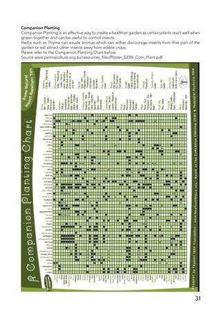 Companion Planting
Companion Planting is an effective way to create a healthier garden as certain plants react well when
grown together and can be useful to control insects.
Herbs such as Thyme can exude aromas which can either discourage insects from that part of the
garden or will attract other insects away from edible crops.
Please refer to the Companion Planting Chart below.
Source www.permaculture.org.au/resources_files/Poster_GDN_Com_Plant.pdf
31
 