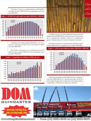 Artigo Técnico
O Gráfico 3 mostra o comportamento da PUREZA
do caldo na Safra 2009/2010 em comparação com a Safra 2008/2009.
Gráfico 3 - PUREZA do caldo obtida nas safras 2009/2010 e 2008/2009

A FIBRA da cana na Safra 2009/2010 ficou acima da
obtida na Safra 2008/2009 nos meses de maio (2ª quinzena)
até a 1ª quinzena de setembro, exceto na 1ª quinzena de
agosto, ficando abaixo no restante do período analisado.
A PUREZA do caldo da Safra 2009/2010, com exceção da 1ª quinzena de abril, ficou semelhante à obtida
na Safra 2008/2009.

O Gráfico 5 contem o comportamento da POL da cana
na Safra 2009/2010 em comparação com a Safra 2008/2009.
Gráfico 5 - POL da cana obtida nas Safras 2009/2010 e 2008/2009

No Gráfico 4 encontra-se o comportamento da FIBRA da cana na Safra 2009/2010 em comparação com a
da Safra 2008/2009.
Gráfico 4 - Comparativo das Médias de FIBRA da cana

A POL da cana obtida na Safra 2009/2010 foi semelhante
à da Safra 2008/2009 até a 1ª quinzena de junho, exceto no
mês de abril, ficando abaixo a partir da 2ª quinzena de junho
e acentuando a diferença nas quinzenas seguintes.

Revista Canavieiros - Abril de 2010

29

 