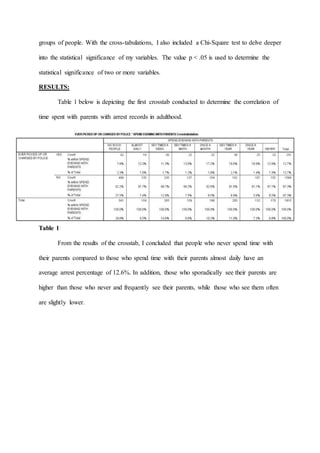 groups of people. With the cross-tabulations, I also included a Chi-Square test to delve deeper
into the statistical significance of my variables. The value p < .05 is used to determine the
statistical significance of two or more variables.
RESULTS:
Table 1 below is depicting the first crosstab conducted to determine the correlation of
time spent with parents with arrest records in adulthood.
Table 1
From the results of the crosstab, I concluded that people who never spend time with
their parents compared to those who spend time with their parents almost daily have an
average arrest percentage of 12.6%. In addition, those who sporadically see their parents are
higher than those who never and frequently see their parents, while those who see them often
are slightly lower.
 