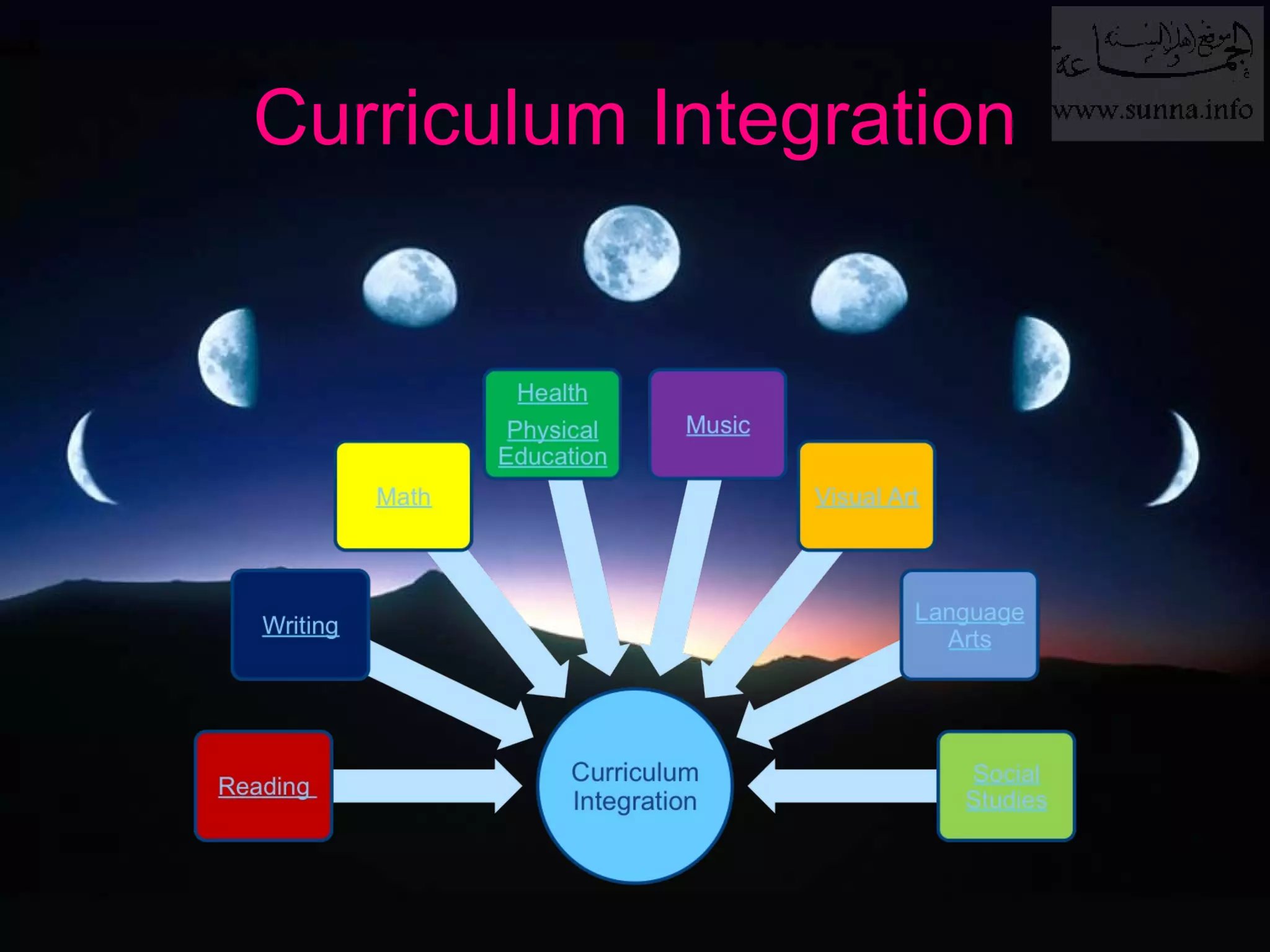 Curriculum Integration 