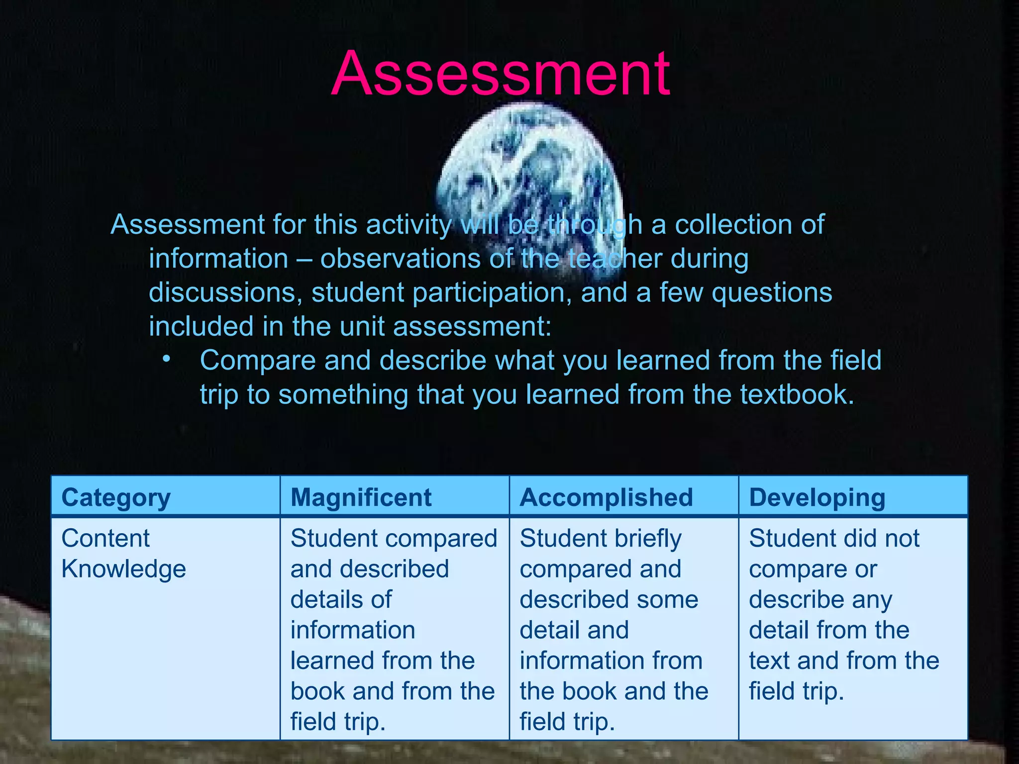 Assessment  Assessment for this activity will be through a collection of information – observations of the teacher during discussions, student participation, and a few questions included in the unit assessment: Compare and describe what you learned from the field trip to something that you learned from the textbook. Category Magnificent Accomplished Developing Content Knowledge Student compared and described details of information learned from the book and from the field trip. Student briefly compared and described some detail and information from the book and the field trip. Student did not compare or describe any detail from the text and from the field trip.  