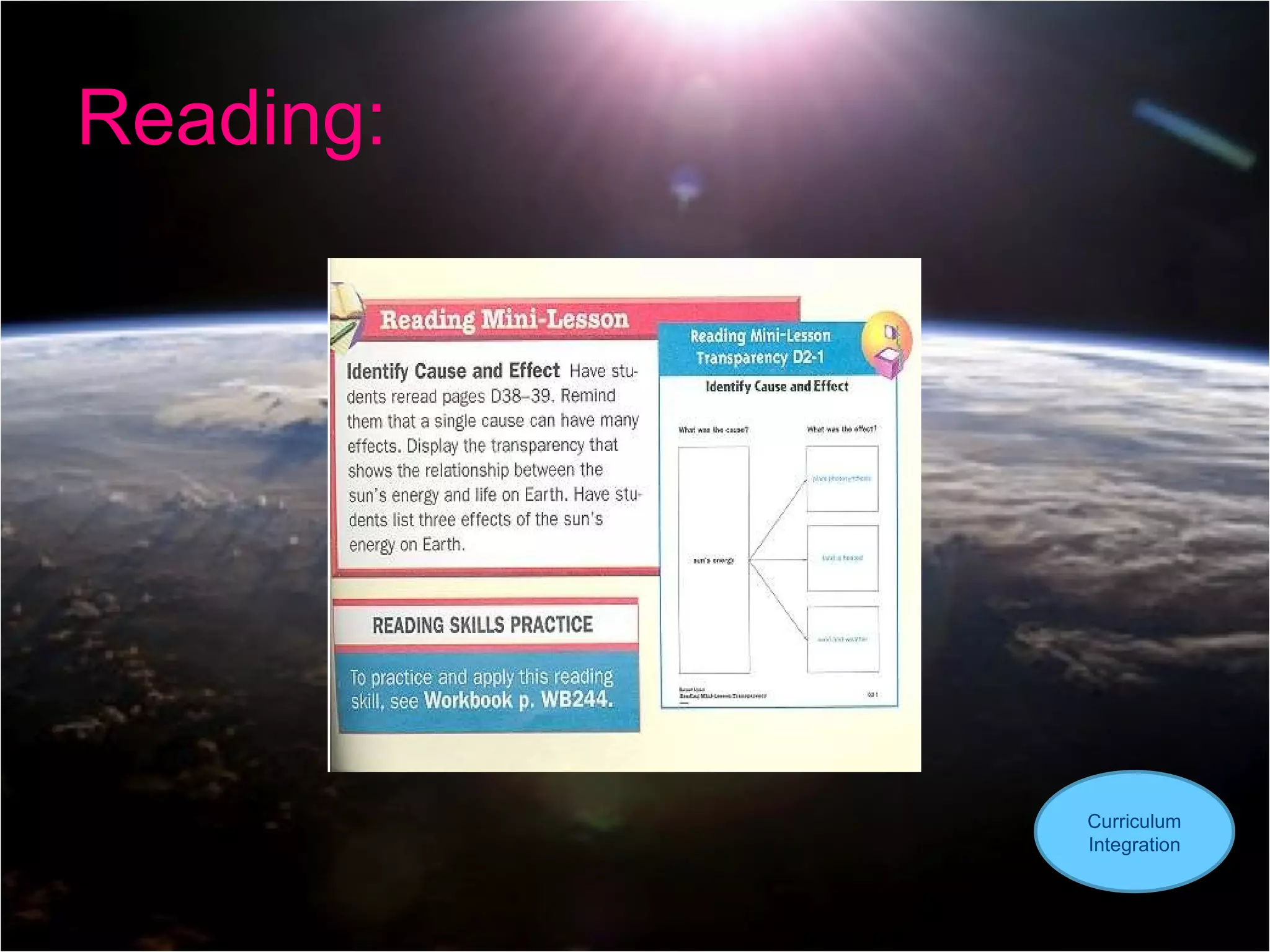 Reading:  Curriculum Integration 