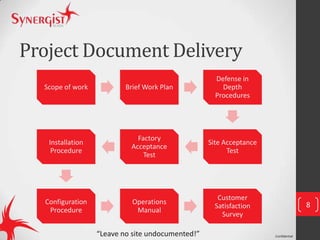 Confidential
Project Document Delivery
Scope of work Brief Work Plan
Defense in
Depth
Procedures
Site Acceptance
Test
Factory
Acceptance
Test
Installation
Procedure
Configuration
Procedure
Operations
Manual
Customer
Satisfaction
Survey
8
“Leave no site undocumented!”
 