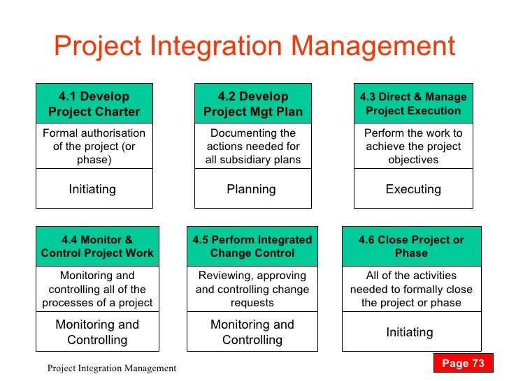 project integration management Learn how to plan the integration needs of a project, communicate with staff and stakeholders, and integrate the project into an organizational portfolio. project integration management Learn how to plan the integration needs of a project, communicate with staff and stakeholders, and integrate the project into an organizational portfolio.