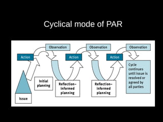 Cyclical mode of PAR
 