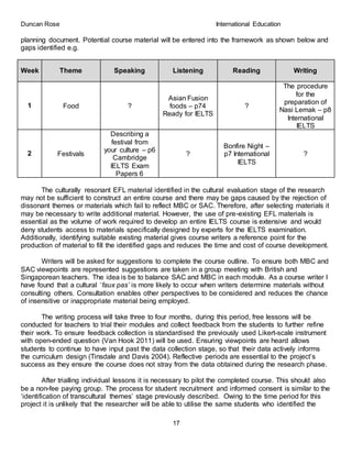 Duncan Rose International Education
17
planning document. Potential course material will be entered into the framework as shown below and
gaps identified e.g.
Week Theme Speaking Listening Reading Writing
1 Food ?
Asian Fusion
foods – p74
Ready for IELTS
?
The procedure
for the
preparation of
Nasi Lemak – p8
International
IELTS
2 Festivals
Describing a
festival from
your culture – p6
Cambridge
IELTS Exam
Papers 6
?
Bonfire Night –
p7 International
IELTS
?
The culturally resonant EFL material identified in the cultural evaluation stage of the research
may not be sufficient to construct an entire course and there may be gaps caused by the rejection of
dissonant themes or materials which fail to reflect MBC or SAC. Therefore, after selecting materials it
may be necessary to write additional material. However, the use of pre-existing EFL materials is
essential as the volume of work required to develop an entire IELTS course is extensive and would
deny students access to materials specifically designed by experts for the IELTS examination.
Additionally, identifying suitable existing material gives course writers a reference point for the
production of material to fill the identified gaps and reduces the time and cost of course development.
Writers will be asked for suggestions to complete the course outline. To ensure both MBC and
SAC viewpoints are represented suggestions are taken in a group meeting with British and
Singaporean teachers. The idea is be to balance SAC and MBC in each module. As a course writer I
have found that a cultural ‘faux pas’ is more likely to occur when writers determine materials without
consulting others. Consultation enables other perspectives to be considered and reduces the chance
of insensitive or inappropriate material being employed.
The writing process will take three to four months, during this period, free lessons will be
conducted for teachers to trial their modules and collect feedback from the students to further refine
their work. To ensure feedback collection is standardised the previously used Likert-scale instrument
with open-ended question (Van Hook 2011) will be used. Ensuring viewpoints are heard allows
students to continue to have input past the data collection stage, so that their data actively informs
the curriculum design (Tinsdale and Davis 2004). Reflective periods are essential to the project’s
success as they ensure the course does not stray from the data obtained during the research phase.
After trialling individual lessons it is necessary to pilot the completed course. This should also
be a non-fee paying group. The process for student recruitment and informed consent is similar to the
‘identification of transcultural themes’ stage previously described. Owing to the time period for this
project it is unlikely that the researcher will be able to utilise the same students who identified the
 