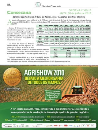 14

Notícias Canaoeste

Consecana

A

CIRCULAR Nº 06/10
DATA: 30 de julho de 2010

Conselho dos Produtores de Cana-de-Açúcar, Açúcar e Álcool do Estado de São Paulo

seguir, informamos o preço médio do kg do ATR para efeito de emissão da Nota de Entrada de cana entregue durante
o mês de JULHO de 2010. O preço médio do kg de ATR para o mês de JULHO, referente à Safra 2010/2011, é de R$
0,3477.

O preço de faturamento do açúcar no
mercado interno e externo e os preços do
etanol anidro e hidratado, destinados aos
mercados interno e externo, levantados
pela ESALQ/CEPEA, nos meses de abril
a julho e acumulados até JULHO, são
apresentados ao lado.
Os preços do Açúcar de Mercado
Interno (ABMI) incluem impostos, enquanto que os preços do açúcar de mercado externo (ABME e AVHP) e do etanol anidro e hidratado,
carburante (EAC e EHC), destinados à industria (EAI e EHI) e
ao mercado externo (EAE e EHE), são líquidos (PVU/PVD).
Os preços líquidos médios do kg do ATR, em R$/kg, por produto, obtidos nos meses de abril a julho e acumulados até JULHO, calculados com base nas informações contidas na Circular 01/10, são apresentados acima.

Revista Canavieiros - Agosto de 2010

 