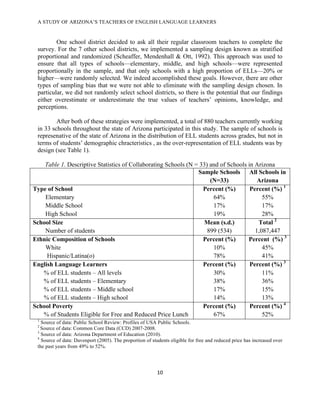 A STUDY OF ARIZONA’S TEACHERS OF ENGLISH LANGUAGE LEARNERS
 !

         One school district decided to ask all their regular classroom teachers to complete the
 survey. For the 7 other school districts, we implemented a sampling design known as stratified
 proportional and randomized (Scheaffer, Mendenhall & Ott, 1992). This approach was used to
 ensure that all types of schools—elementary, middle, and high schools—were represented
 proportionally in the sample, and that only schools with a high proportion of ELLs—20% or
 higher—were randomly selected. We indeed accomplished these goals. However, there are other
 types of sampling bias that we were not able to eliminate with the sampling design chosen. In
 particular, we did not randomly select school districts, so there is the potential that our findings
 either overestimate or underestimate the true values of teachers’ opinions, knowledge, and
 perceptions.

         After both of these strategies were implemented, a total of 880 teachers currently working
 in 33 schools throughout the state of Arizona participated in this study. The sample of schools is
 represenative of the state of Arizona in the distribution of ELL students across grades, but not in
 terms of students’ demographic chracteristics , as the over-representation of ELL students was by
 design (see Table 1).

    Table 1. Descriptive Statistics of Collaborating Schools (N = 33) and of Schools in Arizona
                                                                 Sample Schools All Schools in
                                                                      (N=33)             Arizona
Type of School                                                     Percent (%)        Percent (%) 1
    Elementary                                                         64%                 55%
    Middle School                                                      17%                 17%
    High School                                                        19%                 28%
School Size                                                         Mean (s.d.)          Total 2
    Number of students                                               899 (534)          1,087,447
Ethnic Composition of Schools                                      Percent (%)       Percent (%) 3
    White                                                              10%                 45%
     Hispanic/Latina(o)                                                78%                 41%
English Language Learners                                          Percent (%)        Percent (%) 3
   % of ELL students – All levels                                      30%                 11%
   % of ELL students – Elementary                                      38%                 36%
   % of ELL students – Middle school                                   17%                 15%
   % of ELL students – High school                                     14%                 13%
School Poverty                                                     Percent (%)        Percent (%) 4
   % of Students Eligible for Free and Reduced Price Lunch             67%                 52%
 1
   Source of data: Public School Review: Profiles of USA Public Schools.
 2
   Source of data: Common Core Data (CCD) 2007-2008.
 3
   Source of data: Arizona Department of Education (2010).
 4
   Source of data: Davenport (2005). The proportion of students eligible for free and reduced price has increased over
 the past years from 49% to 52%.




                                                          *+!

 !
 
