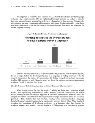 A STUDY OF ARIZONA’S TEACHERS OF ENGLISH LANGUAGE LEARNERS
!



        It is important to recall that most teachers of ELL students do not speak another language
well, and only a small minority, 14% are credentialed bilingual teachers. As such, it is unlikely
that most teachers brought a strong bias in favor of bilingualism to their answers. We can only
conclude that teachers’ experience teaching students with strong first language skills versus those
that do not have these skills, has led them to the conclusion that these skills are important for
second language learning.


                      Figure 5. Time to Develop Proficiency in a Language




       The vast majority of teachers (78%) indicated that they believe it takes more than 3 years,
for an average student, to develop proficiency in a language, a finding consistent with the
research literature on the matter. We assume that this finding comes from teachers’ experience
teaching ELL students as well. No major study has found that students, on average, can acquire
academic English in less than three years.
How Do Teachers’ Beliefs Vary According to Distinct Teachers’ Characteristics?

        When disaggregating the data for teachers’ beliefs, we found that elementary school
teachers have significantly stronger beliefs on ELL students’ academic potential than teachers in
middle and high school teachers (see Appendix A for details on t-tests and ANOVA). Also, the
analyses reveal that female teachers have significantly stronger perceptions about the academic
potential of ELL students than male teachers. Finally, when examining teachers’ language
beliefs, Hispanic/Latina(o) teachers have significantly stronger beliefs (than White teachers)
regarding the importance of developing proficiency in a language other than English for
academic success. Also, teachers currently in charge of SEI courses have significantly stronger

                                                *)!

!
 