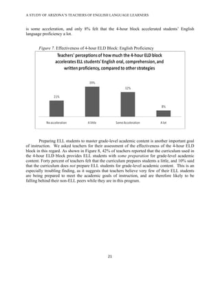 A STUDY OF ARIZONA’S TEACHERS OF ENGLISH LANGUAGE LEARNERS
!

is some acceleration, and only 8% felt that the 4-hour block accelerated students’ English
language proficiency a lot.


       Figure 7. Effectiveness of 4-hour ELD Block: English Proficiency




        Preparing ELL students to master grade-level academic content is another important goal
of instruction. We asked teachers for their assessment of the effectiveness of the 4-hour ELD
block in this regard. As shown in Figure 8, 42% of teachers reported that the curriculum used in
the 4-hour ELD block provides ELL students with some preparation for grade-level academic
content. Forty percent of teachers felt that the curriculum prepares students a little, and 10% said
that the curriculum does not prepare ELL students for grade-level academic content. This is an
especially troubling finding, as it suggests that teachers believe very few of their ELL students
are being prepared to meet the academic goals of instruction, and are therefore likely to be
falling behind their non-ELL peers while they are in this program.




                                                "*!

!
 