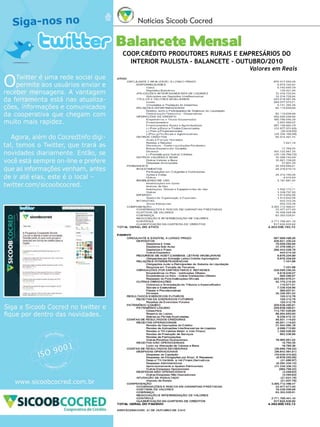 18

Notícias Sicoob Cocred

Balancete Mensal

COOP.CRÉDITO PRODUTORES RURAIS E EMPRESÁRIOS DO
INTERIOR PAULISTA - BALANCETE - OUTUBRO/2010

Valores em Reais

Revista Canavieiros - Novembro de 2010

 