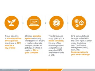 − 10 −© 2015 ZS Associates | CONFIDENTIAL
If your objective
is non-acquisition
driven growth,
investment in SFE
must be a
key priority
SFE is a complex
system with many
interdependent drivers
– you have to make
the right choices to
get impact where it
matters. ROI is
your compass
The ZS Explorer
study gives you a
better compass;
it is one of the
most diligent and
comprehensive
analysis of ROI
and determinants
of SFE
SFE can and should
be approached with
the same rigor as other
major disciplines
(e.g. Total Quality
Management (TQM),
Lean, etc.)
Implementation is
your new challenge
 
