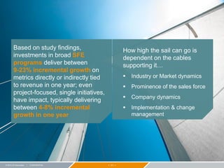 − 11 −© 2015 ZS Associates | CONFIDENTIAL
Based on study findings,
investments in broad SFE
programs deliver between
9-23% incremental growth on
metrics directly or indirectly tied
to revenue in one year; even
project-focused, single initiatives,
have impact, typically delivering
between 4-8% incremental
growth in one year
How high the sail can go is
dependent on the cables
supporting it…
 Industry or Market dynamics
 Prominence of the sales force
 Company dynamics
 Implementation & change
management
 