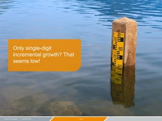 − 12 −© 2015 ZS Associates | CONFIDENTIAL
Only single-digit
incremental growth? That
seems low!
 