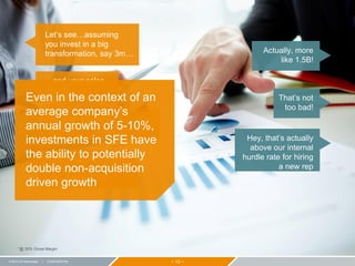 − 13 −© 2015 ZS Associates | CONFIDENTIAL
Let’s see…assuming
you invest in a big
transformation, say 3m…
…and your sales
are 1B…
Actually, more
like 1.5B!
With an 8% increase in sales,
you have a 14x ROI on fees
*@ 35% Gross Margin
That’s not
too bad!
…and if the impact is
only 1%, you still have a
1.75x ROI on fees
Hey, that’s actually
above our internal
hurdle rate for hiring
a new rep
Even in the context of an
average company’s
annual growth of 5-10%,
investments in SFE have
the ability to potentially
double non-acquisition
driven growth
 