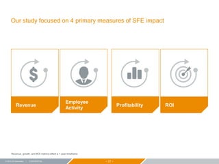 − 27 −© 2015 ZS Associates | CONFIDENTIAL
Our study focused on 4 primary measures of SFE impact
Revenue ROI
Employee
Activity
Profitability
Revenue, growth, and ROI metrics reflect a 1-year timeframe
 