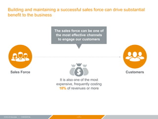 − 7 −© 2015 ZS Associates | CONFIDENTIAL
Building and maintaining a successful sales force can drive substantial
benefit to the business
Sales Force Customers
It is also one of the most
expensive, frequently costing
10% of revenues or more
The sales force can be one of
the most effective channels
to engage our customers
 