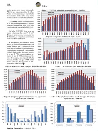 18
abaixo porém com menor intensidade.
Abril teve a mesma condição de julho.
Porém no mês de março, a precipitação
pluviométrica desta safra ficou muito
acima da observada na Safra 2009/2010.

Safra
Gráfico 3 – PUREZA do caldo obtida nas safras 2010/2011 e 2009/2010

O Gráfico 8 contem o comportamento da precipitação pluviométrica acumulada por Trimestre na Safra 2010/2011
em comparação com a Safra 2009/2010.
Na Safra 2010/2011, observa-se um
menor volume de chuva no 1°, 2° e 4°
Trimestre e um volume bem menor no
3º Trimestre, se comparado aos volumes
médios da Safra 2009/2010.

Gráfico 4 – Comparativo das Médias de FIBRA da cana

A precipitação pluviométrica, muito
abaixo da média, ocorrida na maioria dos
meses, fez com que a cana-de-açúcar tivesse um crescimento vegetativo menor,
resultando em uma queda expressiva de
produtividade, porém houve um aumento no teor de POL; com conseqüente aumento do teor de ATR acentuado ao término de moagem, se comparada à Safra
passada. Isso fez com que o ATR médio
ficasse 8,46% (11,42 kg/t) acima do obtido na Safra 2009/2010. RC
Gráfico 5 – POL da cana obtida nas Safras 2010/2011 e 2009/2010

Gráfico 6 – ATR obtido nas safras 2010/2011 e 2009/2010

Gráfico 7 – Precipitação pluviométrica (mm de chuva) registrada nas
safras 2010/2011 e 2009/2010

Gráfico 8 – Precipitação pluviométrica (mm de chuva) por Trimestre, nas
safras 2010/2011 e 2009/2010

Revista Canavieiros - Abril de 2011

 