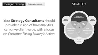 Design Thinking - In Business Analytics & Big Data | PDF