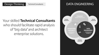 Design Thinking - In Business Analytics & Big Data | PDF