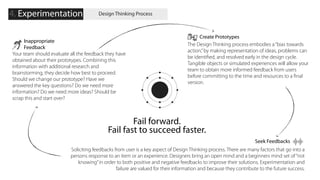 Design Thinking - In Business Analytics & Big Data | PDF
