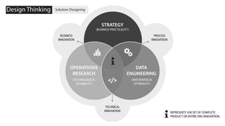 Design Thinking - In Business Analytics & Big Data | PDF