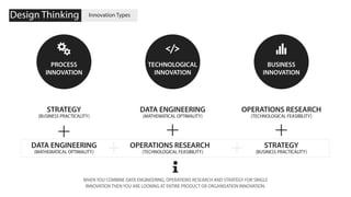 Design Thinking - In Business Analytics & Big Data