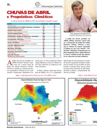 26

Informações Setoriais

CHUV
AS DE ABRIL

e Prognósticos Climáticos
As chuvas do mês de ABRIL de 2011 são mostradas no quadro a seguir.

Engº Agrônomo Oswaldo Alonso
Consultor Agronômico da Canaoeste

A média das chuvas anotadas em
ABRIL (99mm) “ficaram” (quase uma
vez e meia)acima da média das médias
históricas (76mm). Chamou a atenção os volumes de chuvas registradas
(≈130mm) no eixo Luiz Antonio - Sertãozinho - Bebedouro. Enquanto que, na
faixa imaginária Morro Agudo-Barretos
as chuvas (≈40mm) foram bem inferiores às respectivas normais climáticas.

A

média das chuvas anotadas em
ABRIL (99mm) “ficaram” (quase uma vez e meia) acima da
média das médias históricas (76mm).
Chamou a atenção os volumes de chuvas registradas (≈130mm) no eixo Luiz
Antonio - Sertãozinho - Bebedouro. En-

quanto que, na faixa imaginária Morro
Agudo-Barretos as chuvas (≈40mm) foram bem inferiores às respectivas normais climáticas.
O Mapa 1 abaixo, mostra que até meados de ABRIL (14 a 17), a disponibili-

Mapa 1:- Água Disponível no Solo entre 14 a 17 de ABRIL de 2011.

Revista Canavieiros - Maio de 2011

dade d’água do solo encontrava-se muito
favorável no quadrante Nordeste e Sudoeste do Estado, em nível médio na faixa
Central e extremo Oeste, mas já crítica
na faixa Centro-Noroeste de São Paulo,
deixando evidente a irregularidade das
chuvas no Estado.

Mapa 2:- Água Disponível no S

 