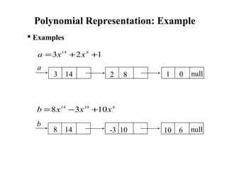  Examples
a x x= + +3 2 114 8
b x x x= − +8 3 1014 10 6
3 14 2 8 1 0
a
null
8 14 -3 10 10 6
b
null
Polynomial Representation: Example
 