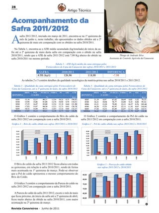 28

Artigo Técnico

Acompanhamento da
Safra 2011/2012

A

safra 2011/2012, iniciada em março de 2011, encontra-se na 1ª quinzena do
mês de junho e, neste trabalho, são apresentados os dados obtidos até a 2ª
quinzena de maio em comparação com os obtidos na safra 2010/2011.

Na Tabela 1, encontra-se o ATR médio acumulado (kg/tonelada) do início da safra até a 2ª quinzena de maio desta safra em comparação com o obtido na safra
2010/2011, sendo que o ATR da safra 2011/2012 está 7,98 Kg abaixo do obtido na
safra 2010/2011 no mesmo período.

Thiago de Andrade Silva
Assistente de Controle Agrícola da Canaoeste

Tabela 1 – ATR (kg/t) médio da cana entregue pelos
Fornecedores de Cana da Canaoeste das safras 2010/2011 e 2011/2012

As tabelas 2 e 3 contém detalhes da qualidade tecnológica da matéria-prima nas safras 2010/2011 e 2011/2012.
Tabela 2 – Qualidade da cana entregue pelos Fornecedores de
Cana da Canaoeste, até a 2ª quinzena de maio, da safra 2010/2011

Tabela 3 – Qualidade da cana entregue pelos Fornecedores de
Cana da Canaoeste, até a 2ª quinzena de maio, da safra 2011/2012

O Gráfico 1 contém o comportamento do Brix do caldo da
safra 2011/2012 em comparação com a safra 2010/2011.

O Gráfico 2 contém o comportamento da Pol do caldo na
safra 2011/2012 em comparação com a safra 2010/2011.

Gráfico 1 – Brix do caldo obtido nas safras 2011/2012 e 2010/2011

Gráfico 2 – Pol do caldo obtida nas safras 2011/2012 e 2010/2011

O Brix do caldo da safra 2011/2012 ficou abaixo em todas
as quinzenas, em relação à safra 2010/2011, sendo de forma
mais acentuada na 1ª quinzena de março. Pode-se observar
que a Pol do caldo apresentou o mesmo comportamento do
Brix do Caldo.

Gráfico 3 – Pureza do caldo obtida
nas safras 2011/2012 e 2010/2011

O Gráfico 3 contém o comportamento da Pureza do caldo na
safra 2011/2012 em comparação com a safra 2010/2011.
A Pureza do caldo da safra 2011/2012, exceto o mês de maio
que ficou próximo, do início da safra até a 2ª quinzena de abril,
ficou muito abaixo da obtida na safra 2010/2011, com maior
acentuação na 2ª quinzena de março.
Revista Canavieiros - Junho de 2011

►

 