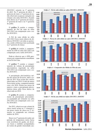 29
2010/2011 somente na 1ª quinzena
de abril. Na 2ª quinzena de abril, 1ª
quinzena de maio e 2ª quinzena de junho observam-se poucas variações em
relação à da safra 2010/2011, ficando
bem abaixo na 2ª quinzena de março,
2ª quinzena de maio e na 1ª quinzena
de junho.

Gráfico 2 – Pol do caldo obtida nas safras 2011/2012 e 2010/2011

O gráfico 5 contém o comportamento da Pol da cana na safra
2011/2012 em comparação com a safra 2010/2011.
A Pol da cana obtida na safra
2011/2012 ficou muito abaixo da obtida na 2010/2011 em todas as quinzenas, sendo a diferença mais acentuada
na 2ª quinzena de março.

Gráfico 3 – Pureza do caldo obtida nas safras 2011/2012 e 2010/2011

O gráfico 6 contém o comportamento do ATR na safra 2011/2012 em
comparação com a safra 2010/2011.
Pode-se observar que o ATR apresentou um comportamento semelhante
ao da Pol da Cana.
O gráfico 7 contém o comportamento do volume de precipitação
pluviométrica registrado na safra
2011/2012 em comparação com a safra 2010/2011.

Gráfico 4 – Comparativo das Médias de Fibra da cana

A precipitação pluviométrica média dos meses de fevereiro, abril e junho de 2011 ficou acima dos valores
observados em 2010. O mês de março
ficou muito acima, comparativamente
com o de 2010. Porém nos meses de
janeiro e maio a precipitação pluviométrica desta safra ficou abaixo da
observada em 2010.
O gráfico 8 contém o comportamento da precipitação pluviométrica acumulada por trimestre na safra
2011/2012 em comparação com a safra 2010/2011.

Gráfico 5 – Pol da cana obtida nas Safras 2011/2012 e 2010/2011

Em 2011, observa-se um volume de
chuva muito acima no 1ª trimestre e
um pouco maior de chuva no 2º trimestre, se comparado aos volumes
médios de 2010.
Houve na 2ª quinzena de junho um
período de temperatura muito baixa
com ocorrência de geada, em diversos locais e também acompanhados
de ventos de grande intensidade cauRevista Canavieiros - Julho 2011

 