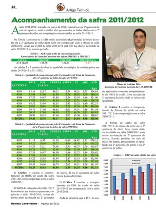 28

Artigo Técnico

Acompanhamento da safra 2011/2012

A

safra 2011/2012, iniciada em março de 2011, encontra-se na 1ª quinzena do
mês de agosto e, neste trabalho, são apresentados os dados obtidos até a 2ª
quinzena de julho, em comparação com os obtidos na safra 2010/2011.

Na Tabela 1, encontra-se o ATR médio acumulado (kg/tonelada) do início da safra até a 2ª quinzena de julho desta safra em comparação com o obtido na safra
2010/2011, sendo que o ATR da safra 2011/2012 está 6,85 Kg abaixo do obtido na
safra 2010/2011 no mesmo período.
Tabela 1 – ATR (kg/t) médio da cana entregue pelos
Fornecedores de Cana da Canaoeste das safras 2010/2011 e 2011/2012

As tabelas 2 e 3 contém detalhes da qualidade tecnológica da matéria-prima nas
safras 2010/2011 e 2011/2012.
Tabela 2 – Qualidade da cana entregue pelos Fornecedores de Cana da Canaoeste,
até a 2ª quinzena de julho da safra 2010/2011.
Thiago de Andrade Silva
Assistente de Controle Agrícola da CANAOESTE

do apresentou o mesmo comportamento do BRIX do caldo. Com exceção da
2ª quinzena de julho onde os valores de
igualaram.
O Gráfico 3 contém o comportamento da Pureza do caldo na safra
2011/2012 em comparação com a safra
2010/2011.
Tabela 3 – Qualidade da cana entregue pelos Fornecedores de Cana da Canaoeste,
até a 2ª quinzena de julho, da safra 2011/2012.

A Pureza do caldo da safra
2011/2012, do início da safra até a 2ª
quinzena de abril, ficou muito abaixo da obtida na safra 2010/2011, com
maior acentuação na 2ª quinzena de
março, ficando próximo do mês de
maio em diante, praticamente se igualando na 2ª quinzena de junho e na 2ª
quinzena de julho.

Gráfico 1 – BRIX do caldo obtido nas safras

O Gráfico 1 contém o comportamento do BRIX do caldo da safra
2011/2012 em comparação com a safra
2010/2011.
O BRIX do caldo da safra 2011/2012
ficou abaixo em todas as quinzenas, em
relação à safra 2010/2011, sendo de
forma mais acentuada na 2ª quinzena

de março. Já na 2ª quinzena de julho
houve pouca diferença.
O Gráfico 2 contém o comportamento da POL do caldo na safra
2011/2012 em comparação com a safra
2010/2011.

Revista Canavieiros - Agosto de 2011

Pode-se observar que a POL do cal-

 