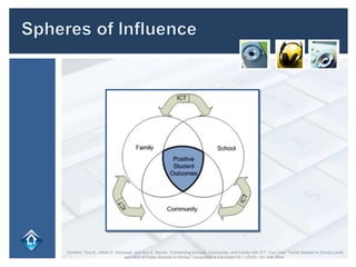Hohlfeld, Tina N., Albert D. Ritzhaupt, and Ann E. Barron. "Connecting Schools, Community, and Family with ICT: Four-Year Trends Related to School Level and SES of Public Schools in Florida." Computers & Education 55.1 (2010): 391-405. Print. 