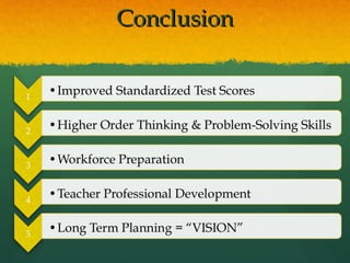 ConclusionConclusion
 