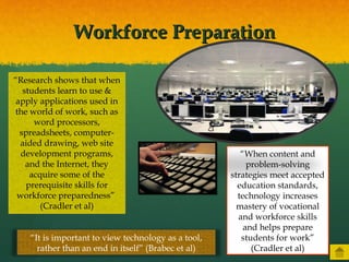 Workforce PreparationWorkforce Preparation
“Research shows that when
students learn to use &
apply applications used in
the world of work, such as
word processors,
spreadsheets, computer-
aided drawing, web site
development programs,
and the Internet, they
acquire some of the
prerequisite skills for
workforce preparedness”
(Cradler et al)
“When content and
problem-solving
strategies meet accepted
education standards,
technology increases
mastery of vocational
and workforce skills
and helps prepare
students for work”
(Cradler et al)
“It is important to view technology as a tool,
rather than an end in itself” (Brabec et al)
 