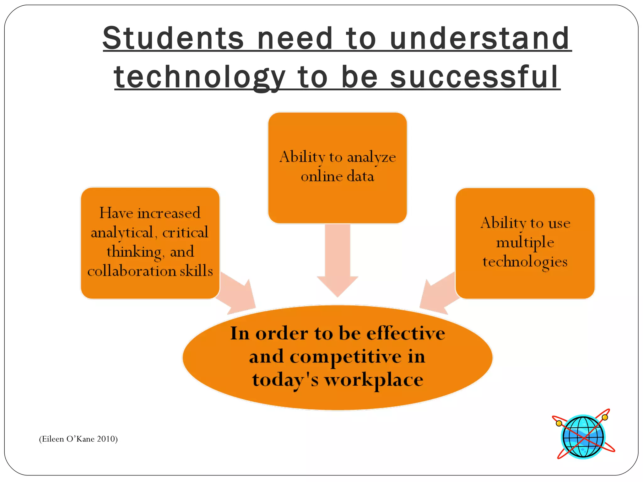 Students need to understand technology to be successful (Eileen O’Kane 2010) 